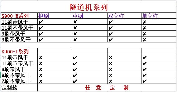 隧道機型號及區別.jpg